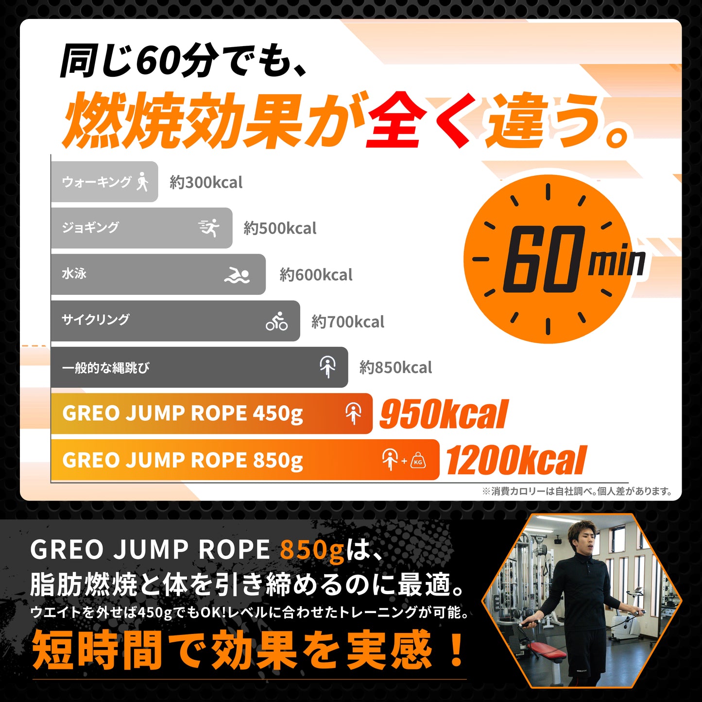 【850gの重さで跳ぶだけ筋トレ】GREO ジャンプロープ850g｜高負荷トレーニング対応