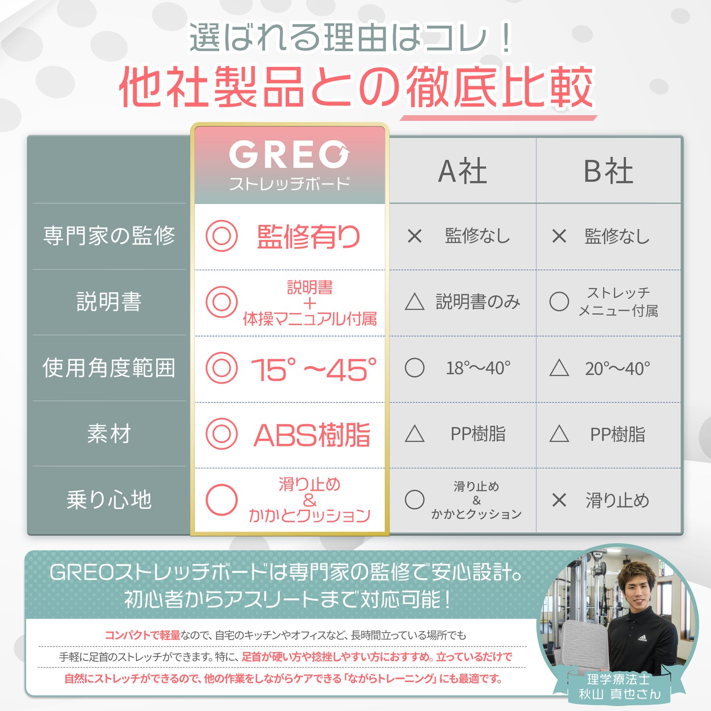 【90秒で柔軟性アップ】GREO ストレッチボード｜足首・ふくらはぎを伸ばす傾斜台