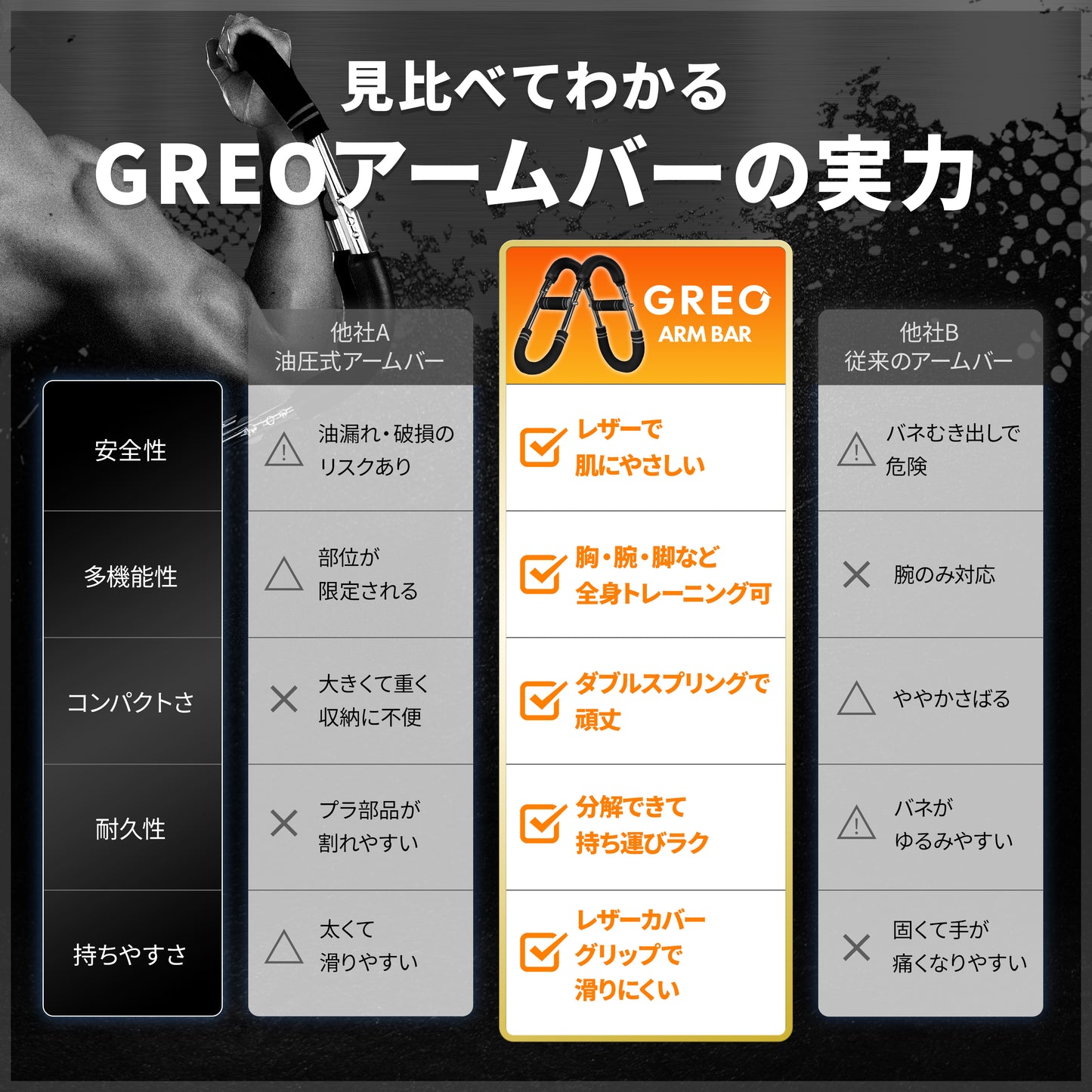 【全身に効く負荷トレ】GREO アームバー｜上半身・背筋・胸筋・家トレ対応スプリング式トレーニング器具