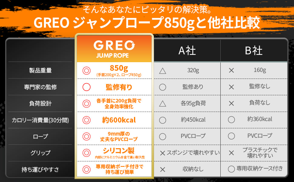 【850gの重さで跳ぶだけ筋トレ】GREO ジャンプロープ850g｜高負荷トレーニング対応
